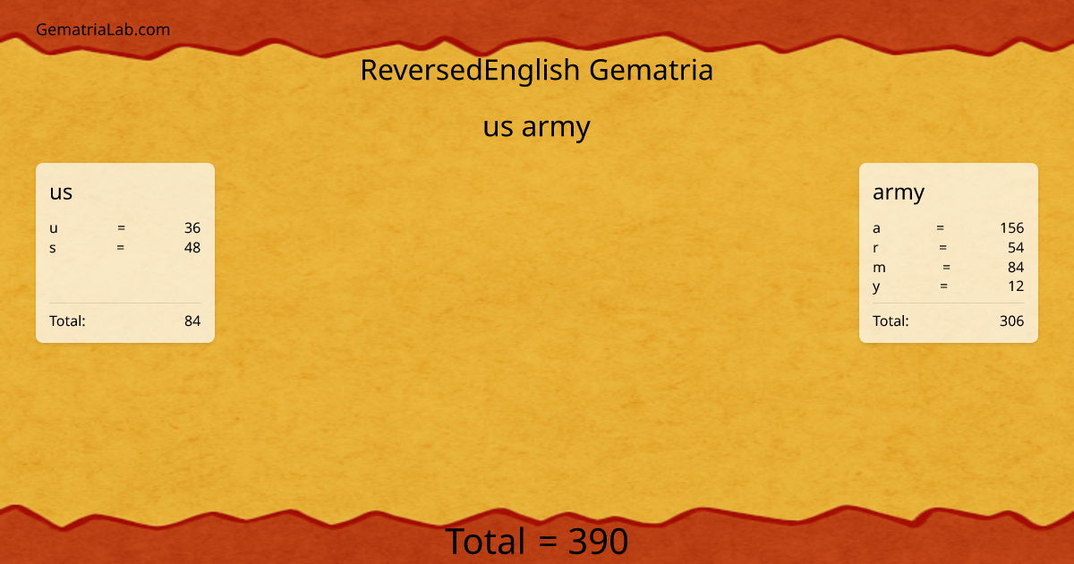 us army in reversedEnglish Gematria